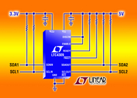 Pegelumsetzende, hot-swap-fähige I2C- und SMBus-Buffer für verbessertes Busverhalten