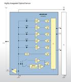Hochintegrierte optische Sensoren von Maxim erfassen RGB- und Umgebungslicht, Bewegungen, Infrarotlicht und Temperatur