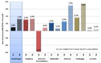North Range container handling prospects 2014: growth for everyone after a weak overall performance in 2013