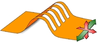 3D flex design: increased flexibility for flexible, rigid-flexible and impedance PCBs