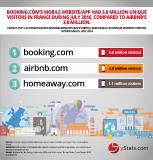 Online travel sales in Europe increase but other global areas grow faster, says yStats.com report