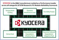 KYOCERA-Solarmodule erzielen "Performance Leader"-Bewertung in Greentech Media Research's Reliability Scorecard