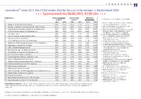 Piepenbrock verteidigt Top-Position in Lünendonk-Liste