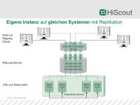 Kosten optimieren durch Kooperation