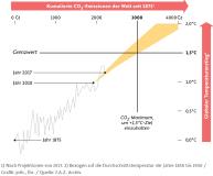 Was ist eine Klimabilanz und warum brauchen wir Veränderungen?