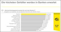 Gerne zu Vater Staat: Studenten zieht es in den öffentlichen Dienst