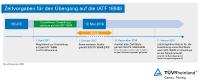 Neue Version IATF 16949: Änderungen für das Qualitätsmanagement in der Automobilindustrie