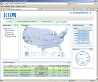 Jazzey integriert Endanwender ins IT Service Monitoring