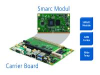 Für flexible Embedded Lösungen