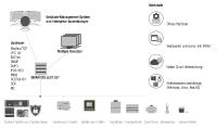 Innovative und skalierbare Multikomponenten Software SmartCollect® SC² vereint digitales Messdaten-Management und SCADA