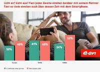 Licht an? Licht aus? Fast jeder Zweite streitet darüber mit seinem Partner