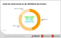 Mit mehr Service zu mehr Kunden