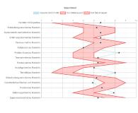 Agiles Innovationsmanagement in der öffentlichen Verwaltung durch Veränderungen in der HR ermöglichen