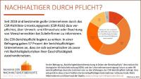 Übers Reden zum Tun: Forscher erwarten, dass Nachhaltigkeit für Unternehmen wichtiger wird