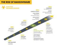 Fundierte Studie von Palo Alto Networks zu Erpresser-Software