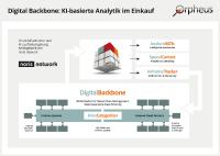 Orpheus KI-Analysen aus der noris cloud