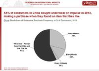 Emerging Economies Lift Global Underwear Market