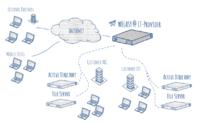 WEEASY @IT Service Provider