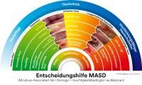 Ausgezeichnete Entscheidungshilfe