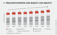 Das Einfachste oder nichts!