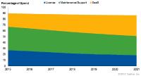 Gartner Says Supply Chain Management Market Will Exceed $13 Billion in 2017, Up 11 Per Cent from 2016
