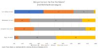 Der Nachbar, das unbekannte Wesen?