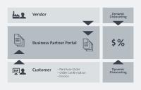 Neues Business Partner Portal der xSuite Group für die Beschaffung mit SAP