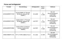 Analog Devices kündigt einen 16-kanaligen Mixed-Signal-Front-End-Digitalisierer zur Referenzdesign-Integration an