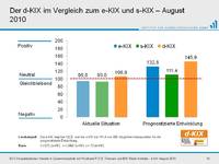 Dienstleister des Online-Handels blicken optimistisch in die Zukunft