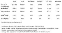 Plus500 Trading-Update für das 1.Quartal 2014 zum 31.März