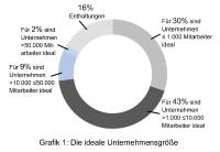 Geschätzt und anerkannt. Und doch jeder für sich.