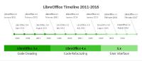 The Document Foundation kündigt LibreOffice 5.3 an