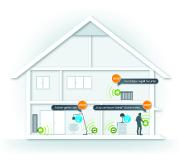 Energie und Geld sparen mit devolo Home Control