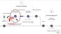 GrammaTech CodeSonar 6.0 mit tieferer Integration von statischen Sicherheitstests (SAST) in DevOps-Pipelines