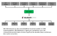 CeBIT 2013: Integrierte Datenplattform für die Versicherungsbranche