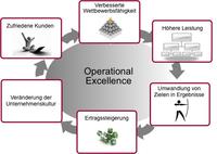 Zufriedenere Kunden durch Operational Excellence – procise unterstützt Finanzdienstleister