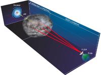 Ein Quasar und seine Fata Morgana