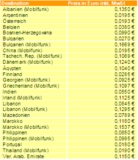 Discount Telecom: 01017 mit Preisänderungen bei Gesprächen ins Ausland und ins deutsche Mobilfunknetz von T-Mobile