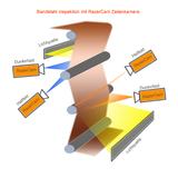 Bandstahl Inspektion mit der RazerCam smart Kamera