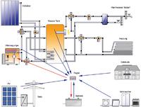 Die neue Version der Simulationssoftware Polysun bringt Forschungsresultate an den Endkunden