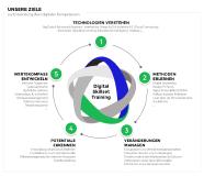 Datavard und +Rasmussen gründen Joint Venture für Digital Business Transformation