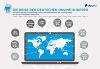 Deutschland ist einer der Top-Hotspots für den internationalen Online-Einkauf