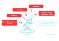 virtual solution auf der Sicherheitskonferenz: Digitale Souveränität versus Datensicherheit