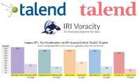 ❌ Talend Data Fabric ❌ Mittels CoSort 4x schnellere Datenintegration, plus PII-Datenschutz via Datenmaskierung und synthetische Testdaten generieren ❗