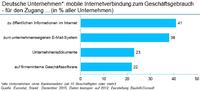Kommunikation im Zeitalter der mobilen Internetnutzung - aufgezeigt für die Baubranche