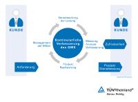Baulig Consulting zum vierten Mal vom TÜV zertifiziert