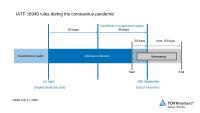 Certification in Spite of Coronavirus Pandemic: Quality Management in the Automotive Industry