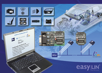 Micronas and ihr GmbH announcing cooperation in LIN network solutions