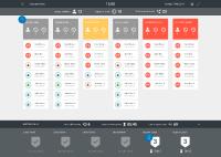Service immer im Blick mit Coligo QBOARD von Voiceworks