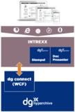 The Intrexx Business Adapter for dg hyparchive allows data from archives to be used in flexible workflows